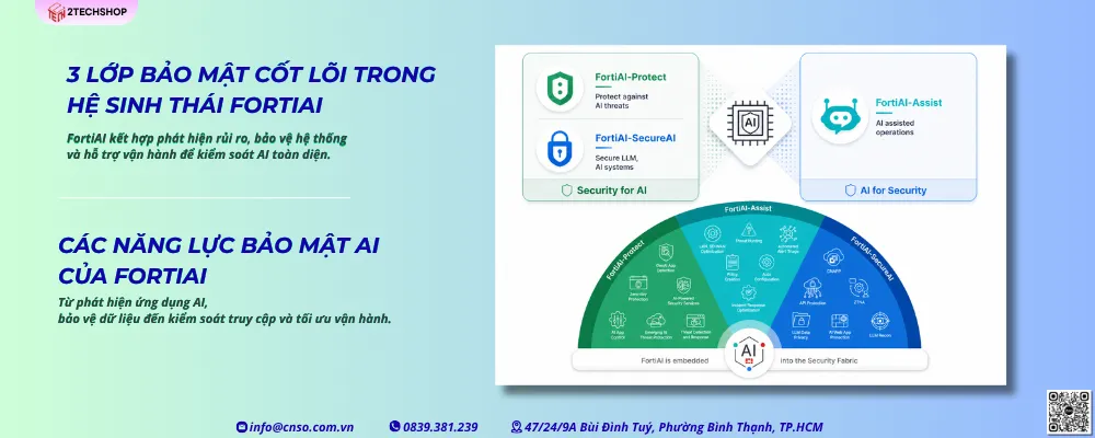 alt="FortiAI gồm FortiAI Protect, FortiAI SecureAI, FortiAIGate và FortiAnalyzer"