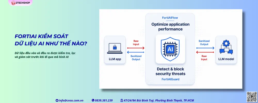 alt="FortiAI kiểm soát dữ liệu AI như thế nào"