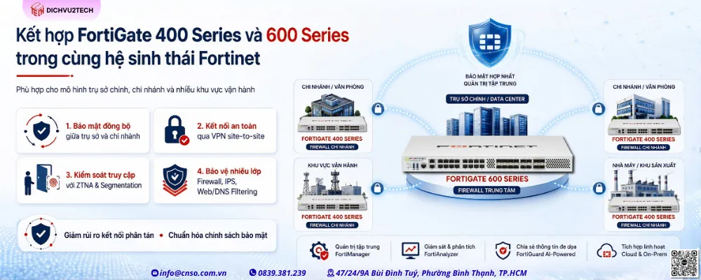 alt="Hệ sinh thái Fortinet hỗ trợ VPN ZTNA Segmentation Firewall IPS và Web DNS Filtering"