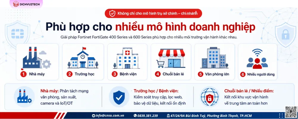 alt="Mô hình giải pháp bảo mật doanh nghiệp có trụ sở chính chi nhánh nhà máy và khu vực vận hành"